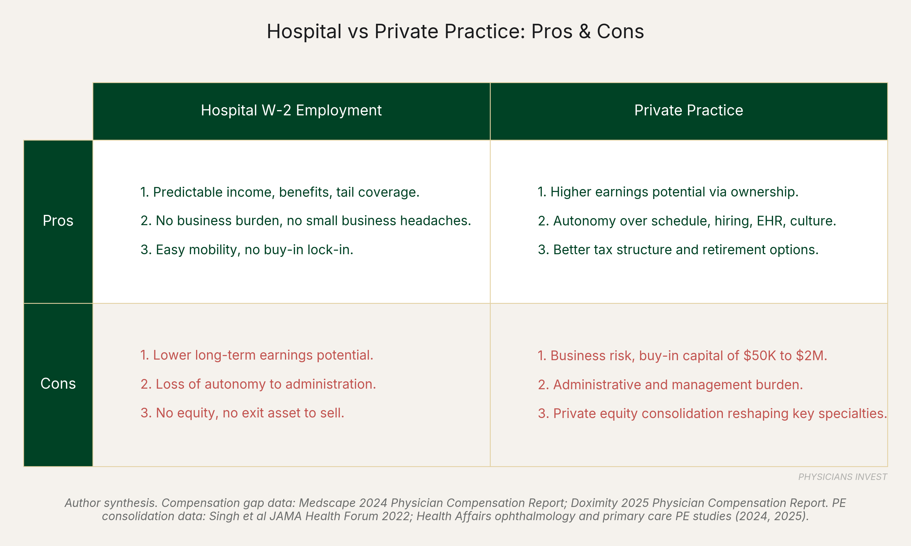 Hospital vs Private Practice: Pros & Cons