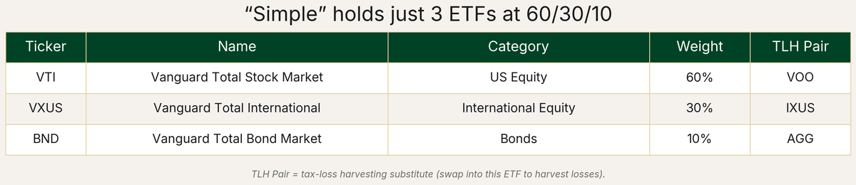 Simple Portfolio Holdings