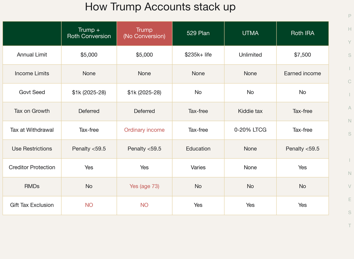 Account comparison: Trump Account vs 529 vs UTMA vs Roth IRA